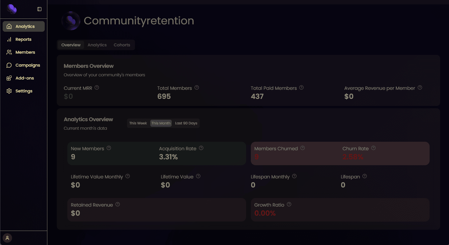 Community Retention